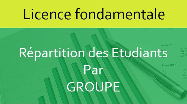 Répartition des étudiants par ensemble  : Session de printemps A.U/2023/2024